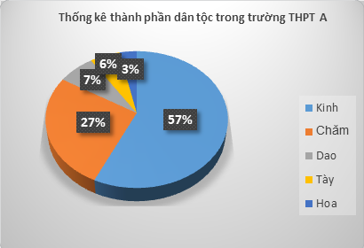 Hình minh họa câu hỏi